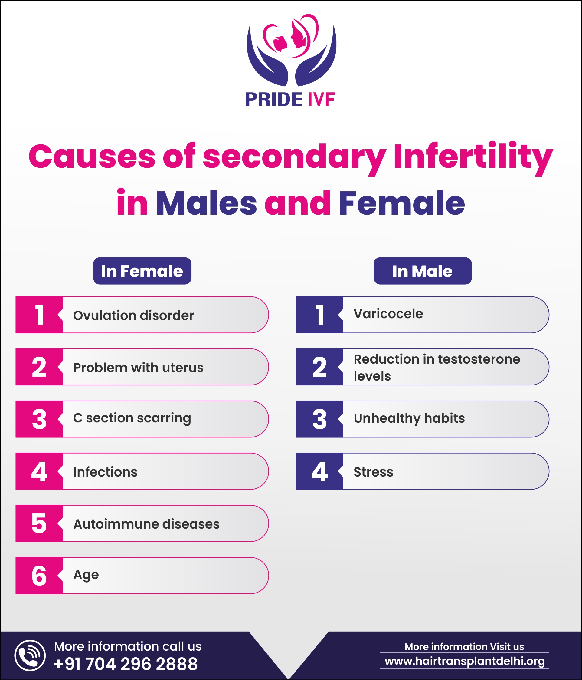 Secondary Infertility: Symptoms, Treatment & Causes | Pride IVF